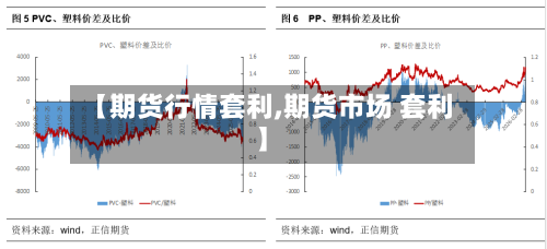 【期货行情套利,期货市场 套利】-第2张图片
