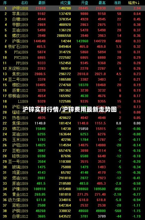 沪锌实时行情/沪锌费用最新走势图