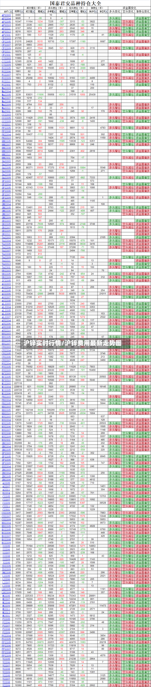 沪锌实时行情/沪锌费用最新走势图-第2张图片