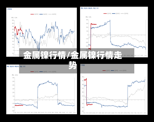 金属镍行情/金属镍行情走势-第2张图片