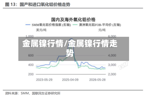 金属镍行情/金属镍行情走势