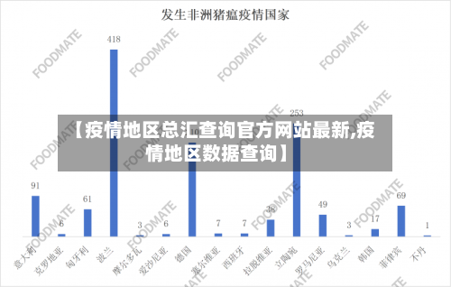 【疫情地区总汇查询官方网站最新,疫情地区数据查询】