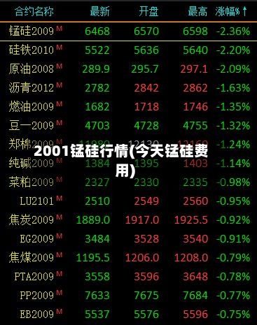 2001锰硅行情(今天锰硅费用)