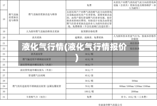 液化气行情(液化气行情报价)