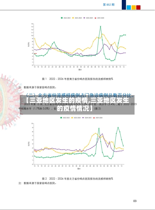 【三亚地区发生的疫情,三亚地区发生的疫情情况】-第2张图片