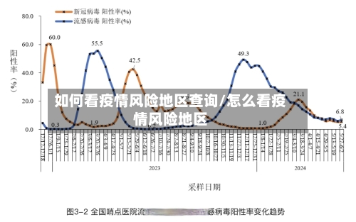 如何看疫情风险地区查询/怎么看疫情风险地区