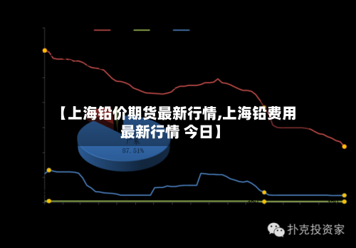 【上海铅价期货最新行情,上海铅费用最新行情 今日】-第3张图片