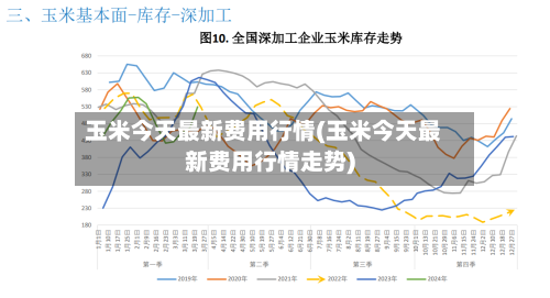 玉米今天最新费用行情(玉米今天最新费用行情走势)-第2张图片
