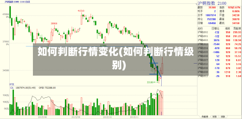 如何判断行情变化(如何判断行情级别)