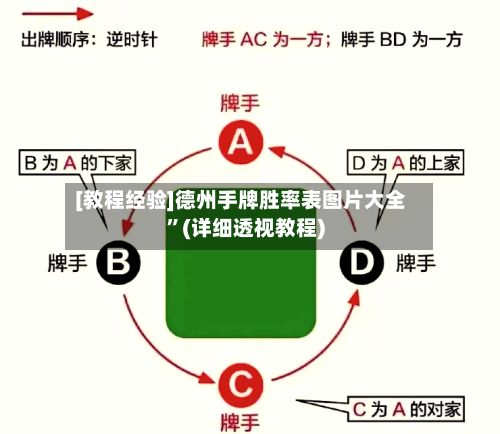 [教程经验]德州手牌胜率表图片大全	”(详细透视教程)-第2张图片