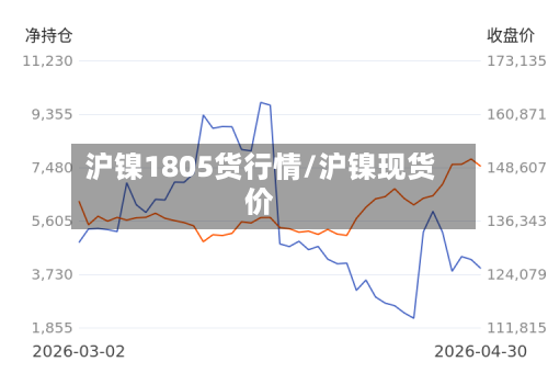 沪镍1805货行情/沪镍现货价