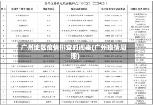 广州地区疫情排查时间表(广州疫情周期)