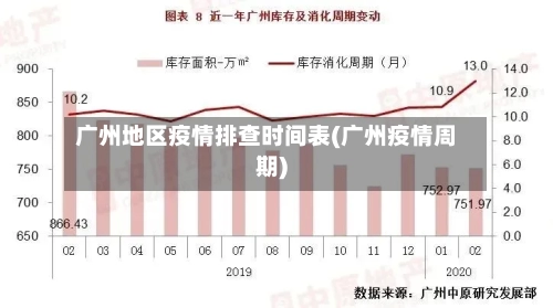 广州地区疫情排查时间表(广州疫情周期)-第2张图片