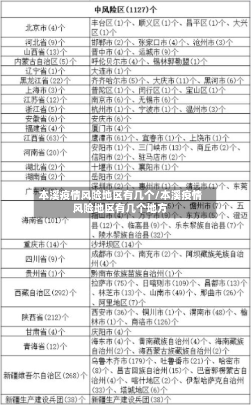 本溪疫情风险地区有几个/本溪疫情风险地区有几个地方
