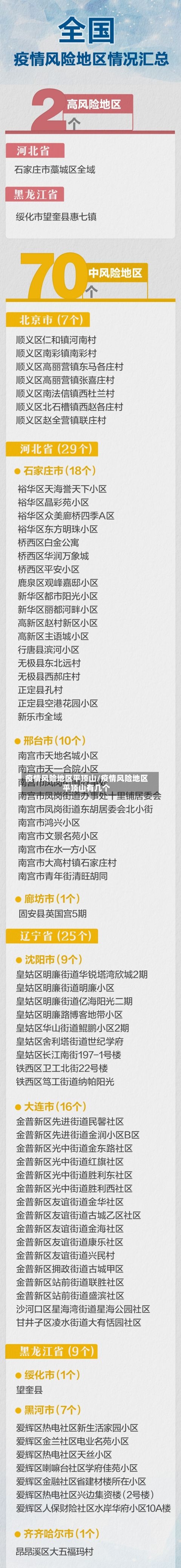 疫情风险地区平顶山/疫情风险地区平顶山有几个-第3张图片