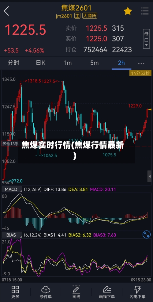 焦煤实时行情(焦煤行情最新)