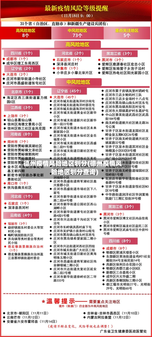 德州疫情风险地区划分(德州疫情风险地区划分查询)