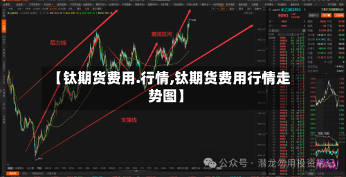 【钛期货费用.行情,钛期货费用行情走势图】-第2张图片
