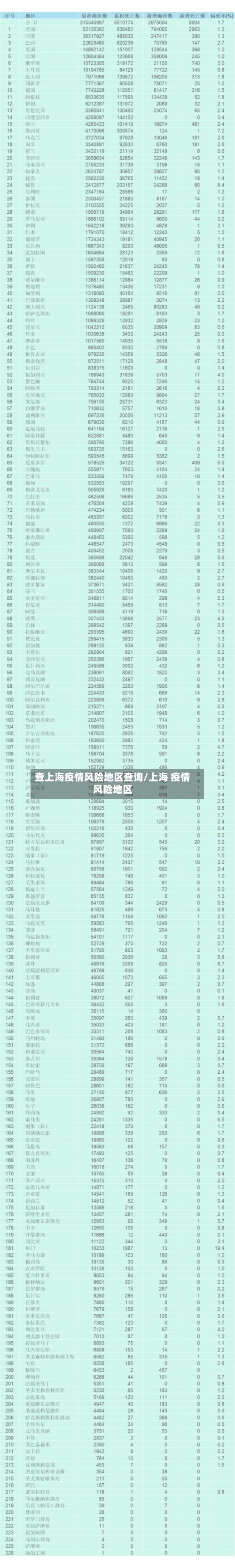 查上海疫情风险地区查询/上海 疫情风险地区-第2张图片