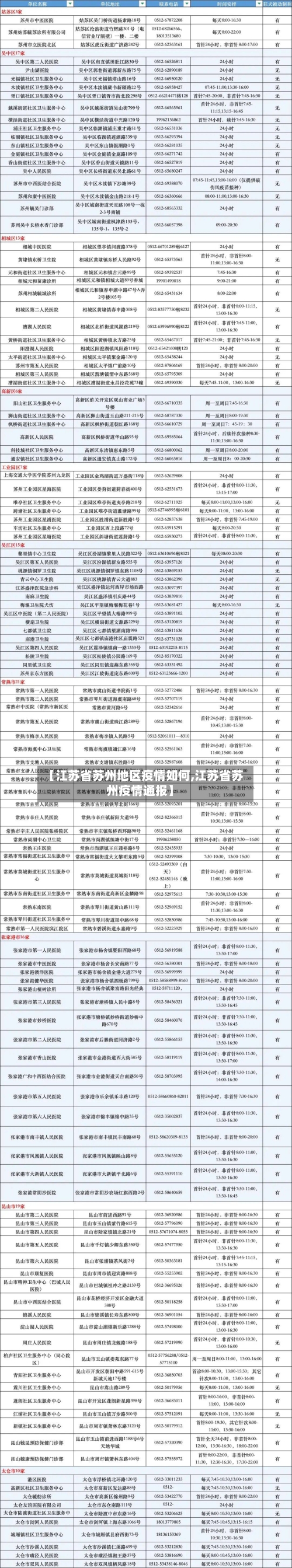 【江苏省苏州地区疫情如何,江苏省苏州疫情通报】-第2张图片