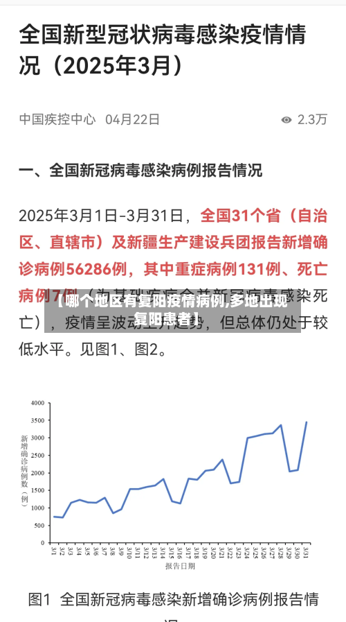 【哪个地区有复阳疫情病例,多地出现复阳患者】