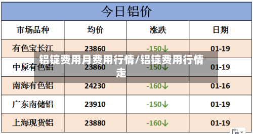 铝锭费用月费用行情/铝锭费用行情走-第2张图片
