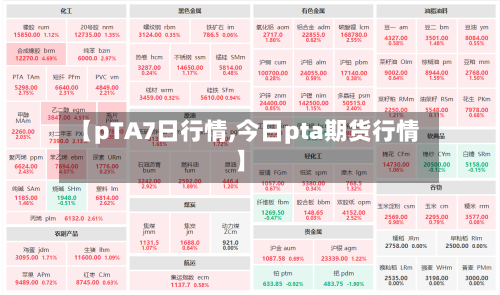 【pTA7日行情,今日pta期货行情】-第2张图片