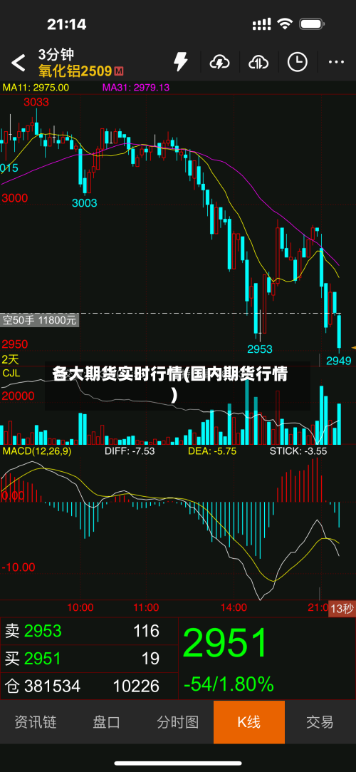 各大期货实时行情(国内期货行情)-第3张图片