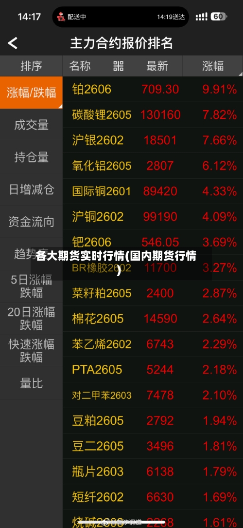 各大期货实时行情(国内期货行情)