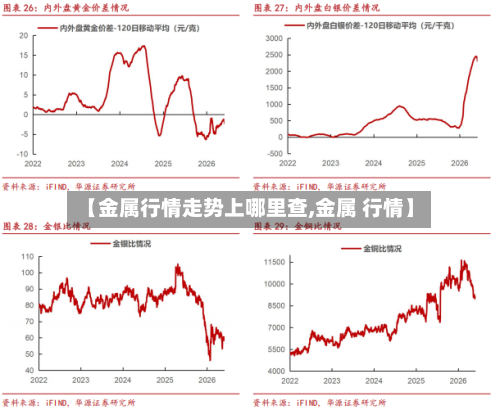 【金属行情走势上哪里查,金属 行情】