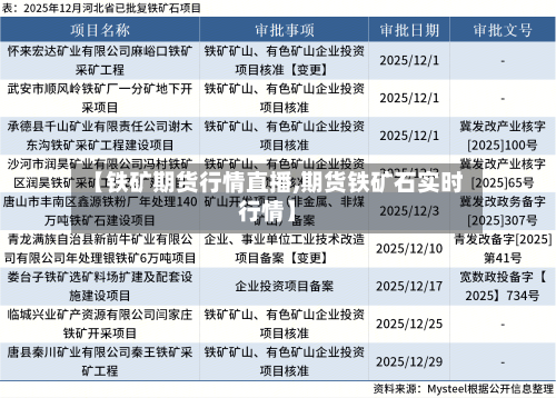 【铁矿期货行情直播,期货铁矿石实时行情】-第2张图片