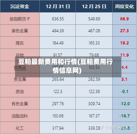 豆粕最新费用和行情(豆粕费用行情信息网)