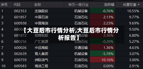 【大豆后市行情分析,大豆后市行情分析报告】