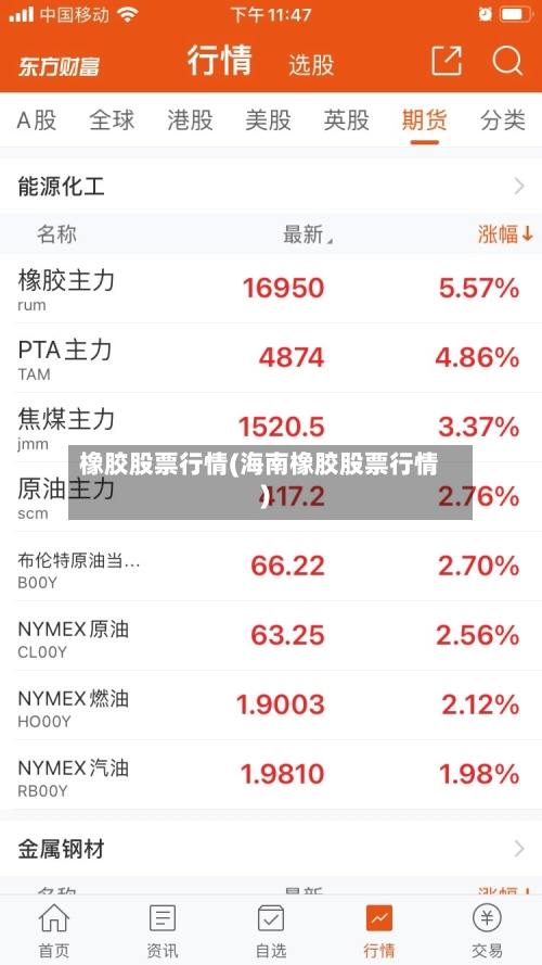 橡胶股票行情(海南橡胶股票行情)