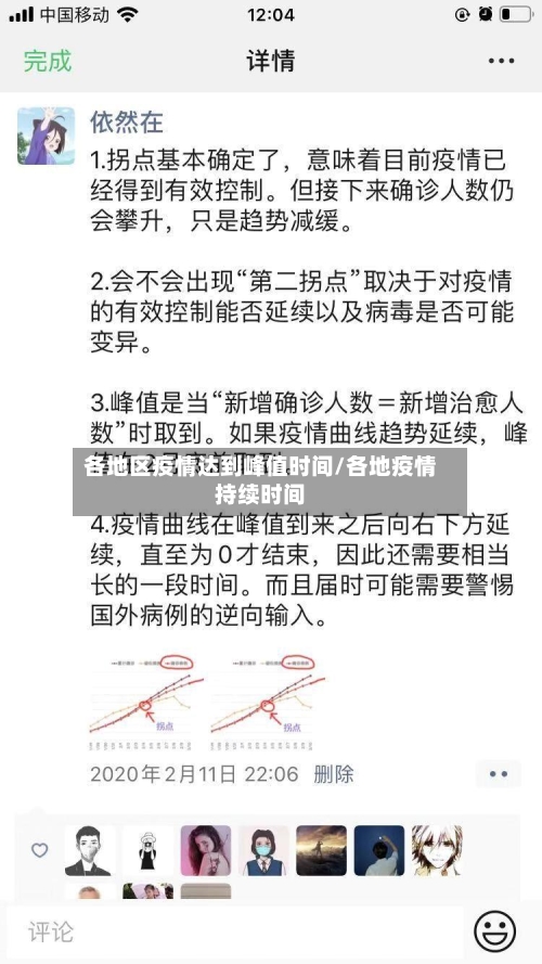 各地区疫情达到峰值时间/各地疫情持续时间