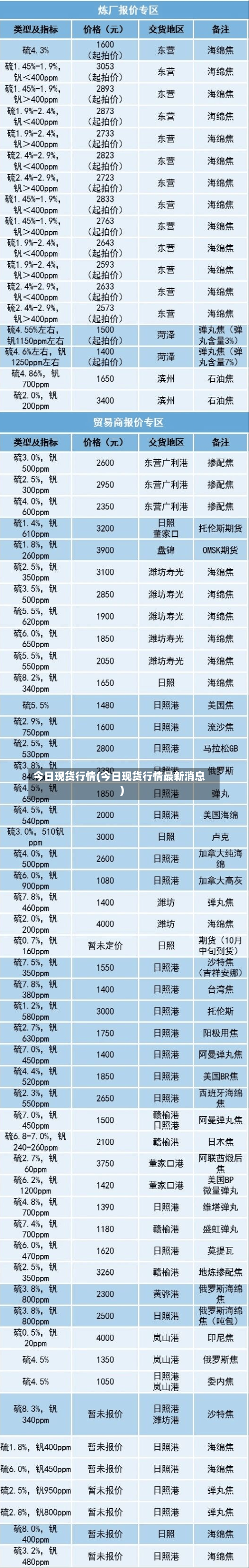 今日现货行情(今日现货行情最新消息)