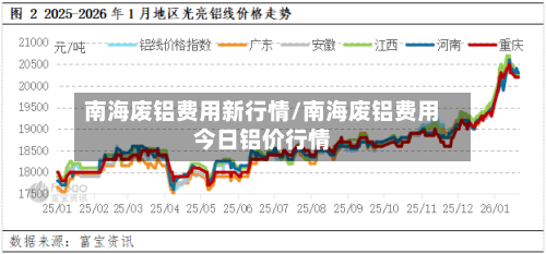 南海废铝费用新行情/南海废铝费用今日铝价行情-第2张图片