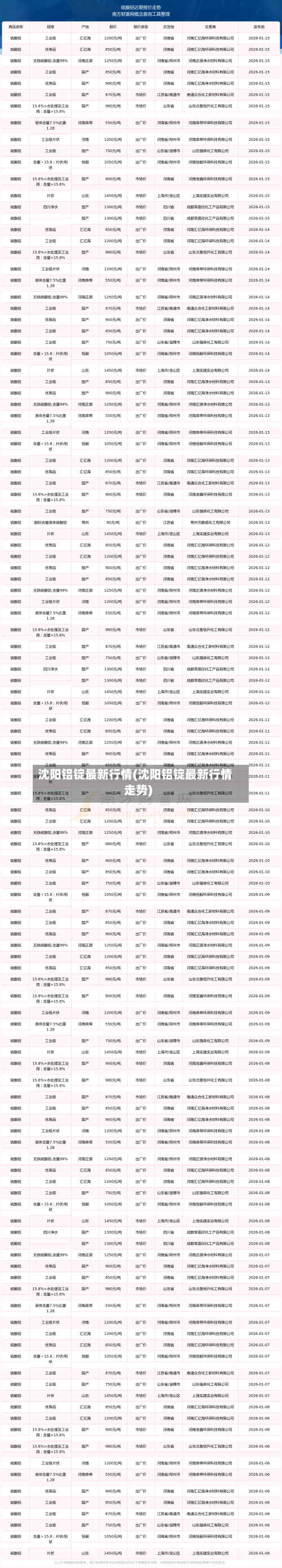 沈阳铝锭最新行情(沈阳铝锭最新行情走势)-第2张图片
