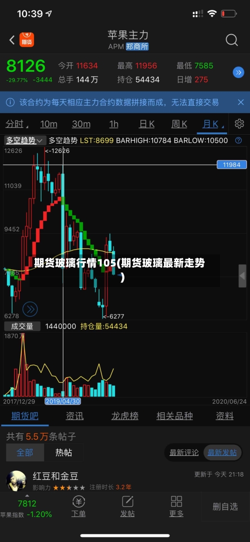 期货玻璃行情105(期货玻璃最新走势)-第2张图片
