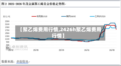 【聚乙烯费用行情,2426h聚乙烯费用行情】-第2张图片