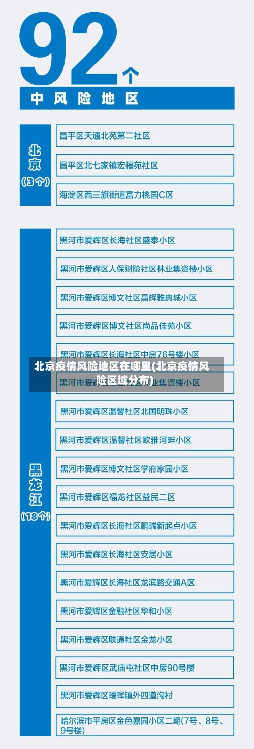 北京疫情风险地区在哪里(北京疫情风险区域分布)