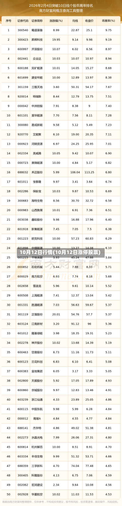 10月12日行情(10月12日涨停股票)-第2张图片