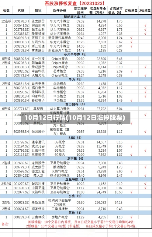 10月12日行情(10月12日涨停股票)