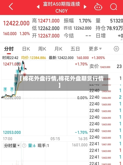 【棉花外盘行情,棉花外盘期货行情】-第2张图片
