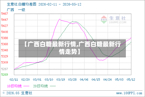 【广西白糖最新行情,广西白糖最新行情走势】-第2张图片