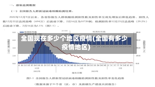 全国现在多少个地区疫情(全国有多少疫情地区)
