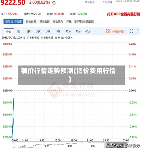 铜价行情走势预测(铜价费用行情)-第2张图片