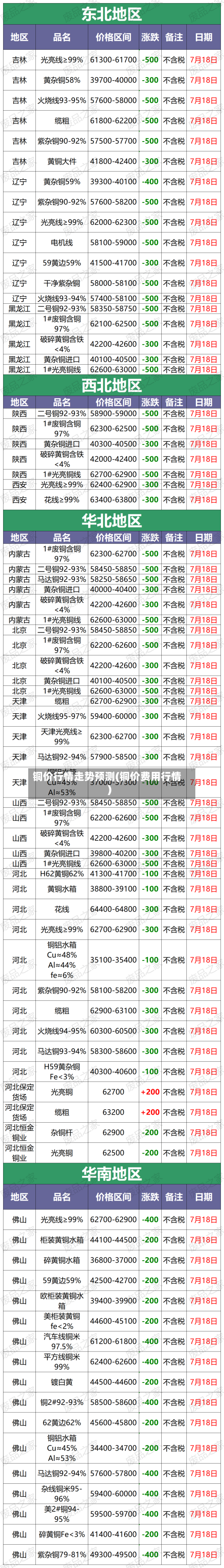 铜价行情走势预测(铜价费用行情)