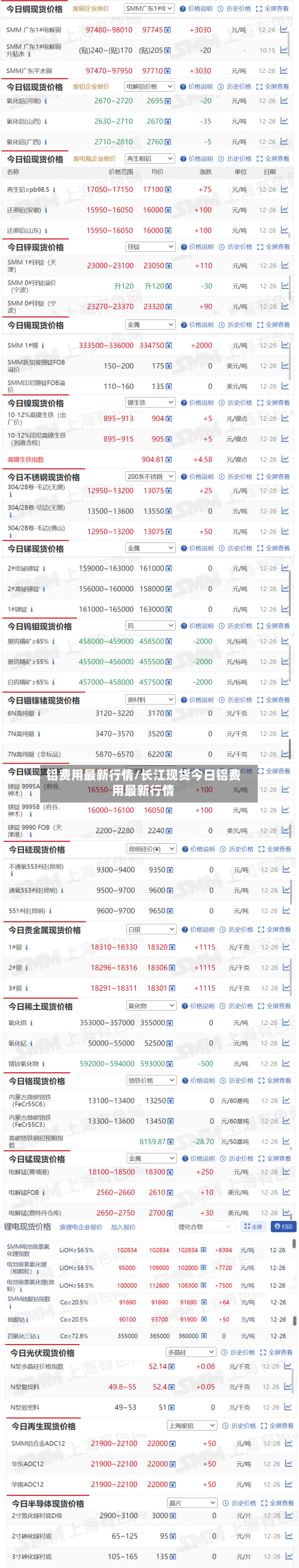 铝费用最新行情/长江现货今日铝费用最新行情-第3张图片