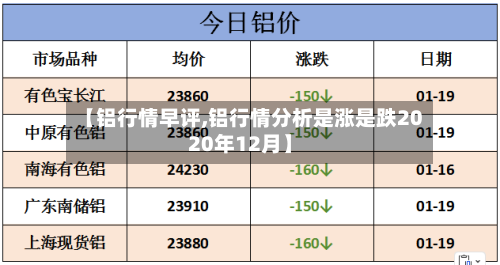 【铝行情早评,铝行情分析是涨是跌2020年12月】